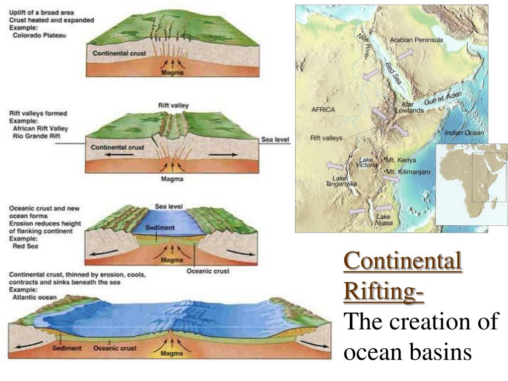 PPT Tectonomagmatic Evolution of the Midcontinent Rift PowerPoint