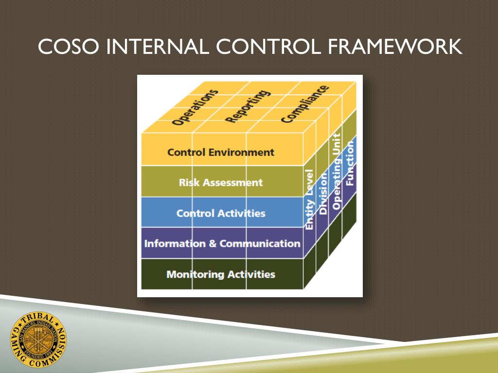 Internal Control Framework Idaho Sta…