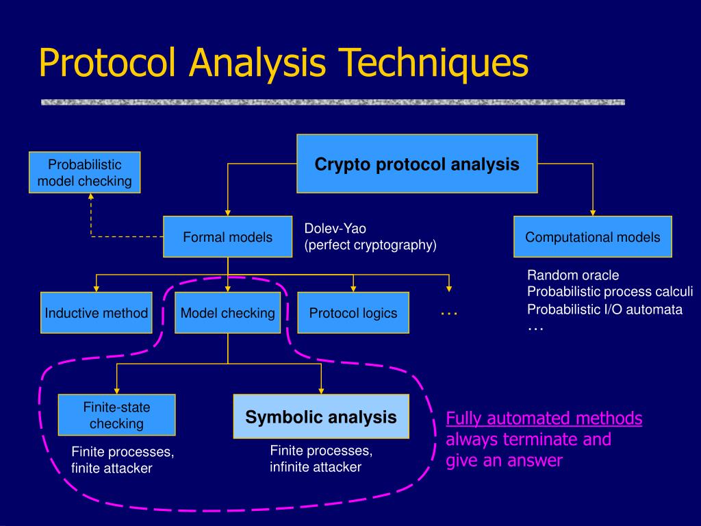 PPT Symbolic Protocol Analysis PowerPoint Presentation, free download