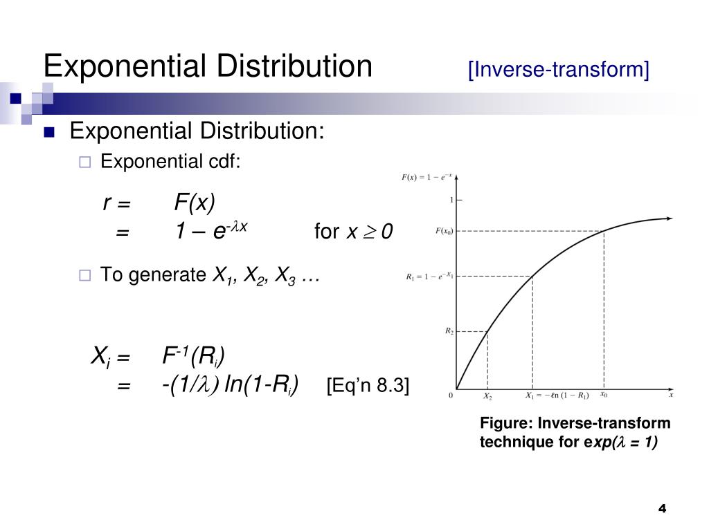 PPT Chapter 8 RandomVariate Generation PowerPoint Presentation, free download ID4684108