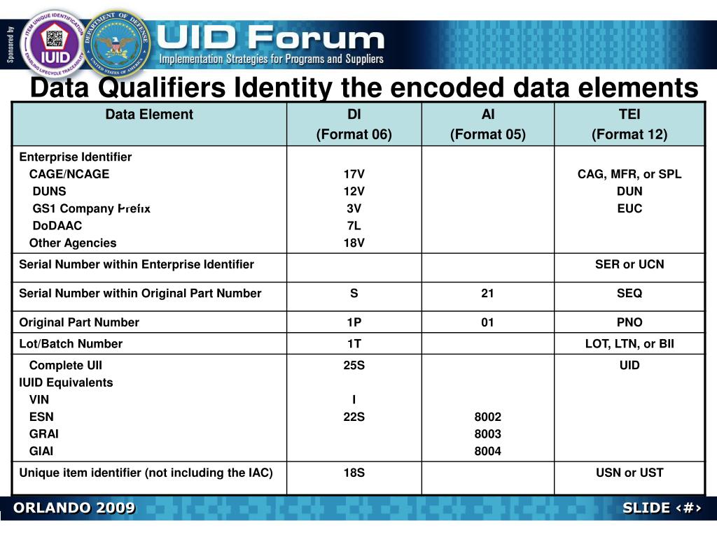 PPT Item Unique Identification (IUID) Basics Tutorial 101 PowerPoint Presentation ID4684246