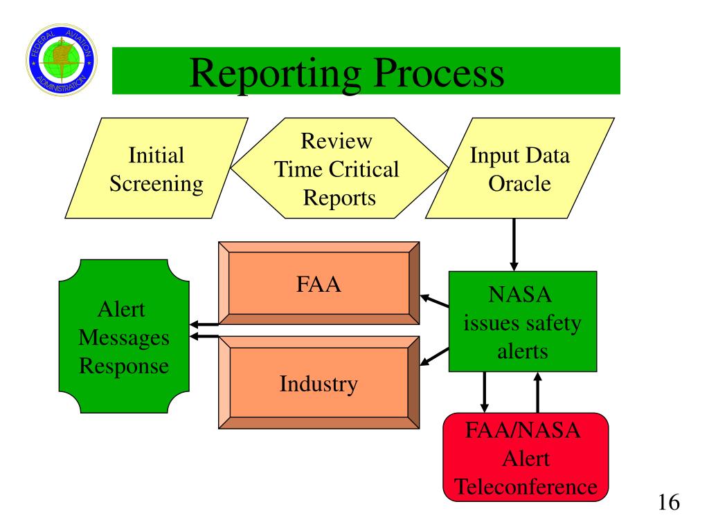 PPT Aviation Safety Reporting Program PowerPoint Presentation, free
