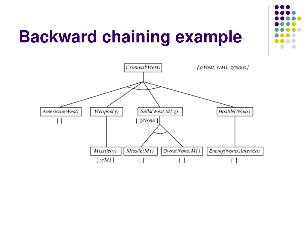 PPT Inference in firstorder logic PowerPoint Presentation, free