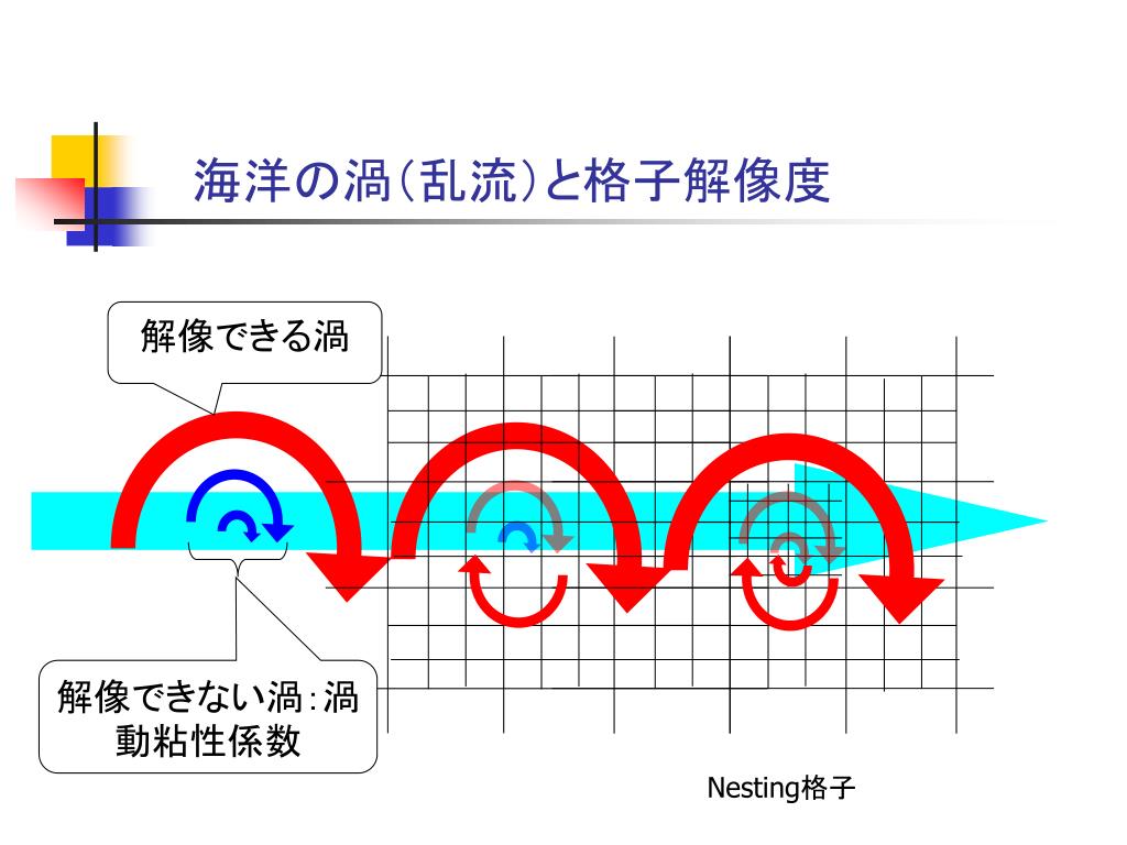 Images of 移流拡散方程式 JapaneseClass.jp