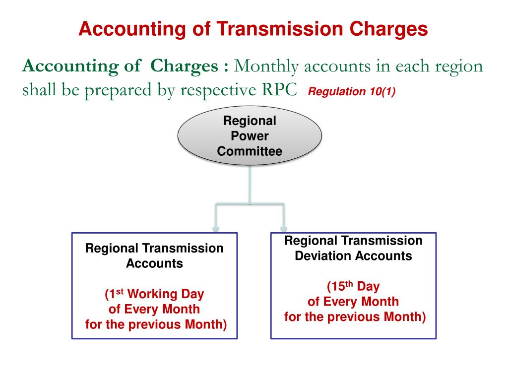 PPT Sharing of Inter State Transmission Charges PowerPoint