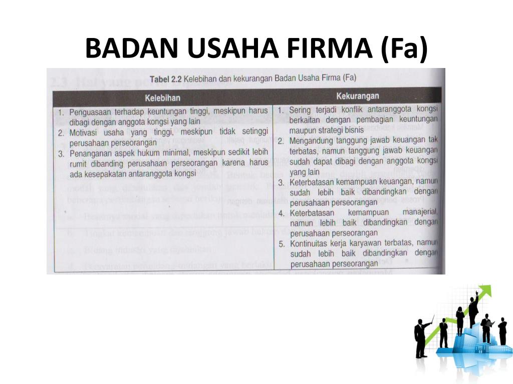 PPT STUDI KELAYAKAN BISNIS Session 2 PowerPoint Presentation, free