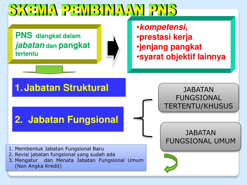 PPT KEBIJAKAN PENDAYAGUNAAN JABATAN FUNGSIONAL PADA KEMENTERIAN