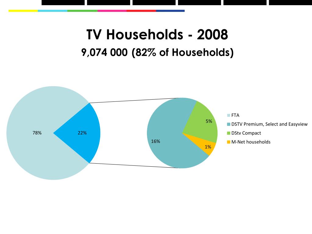 PPT The South African Digital TV Migration and the Future for