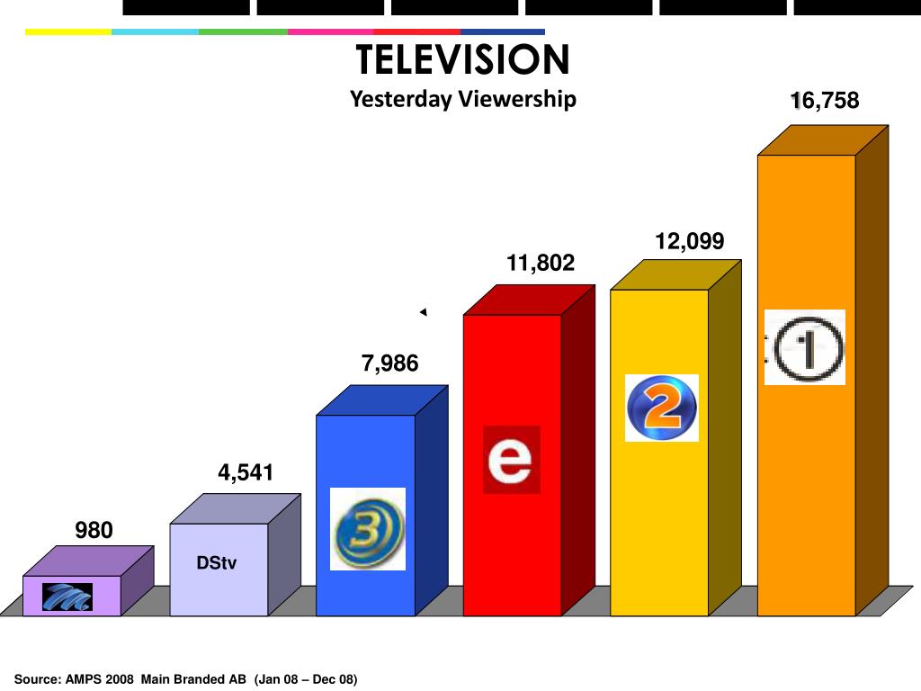 PPT The South African Digital TV Migration and the Future for