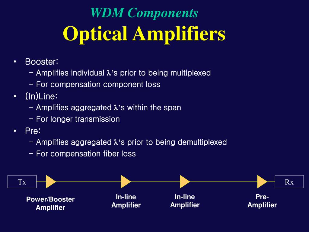 PPT A Study on Wavelength Converter Over WDM Network under