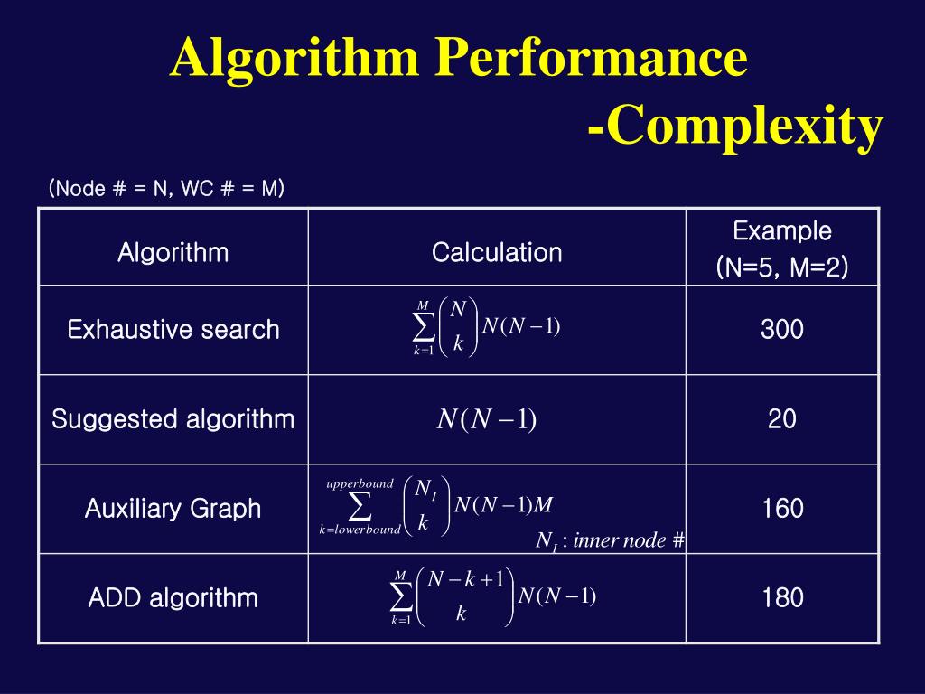 PPT A Study on Wavelength Converter Over WDM Network under