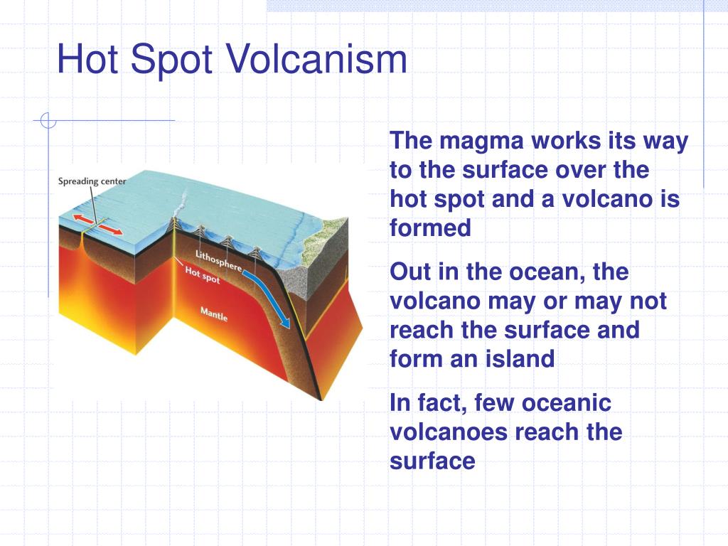 PPT Hot Spot Volcanoes PowerPoint Presentation, free download ID