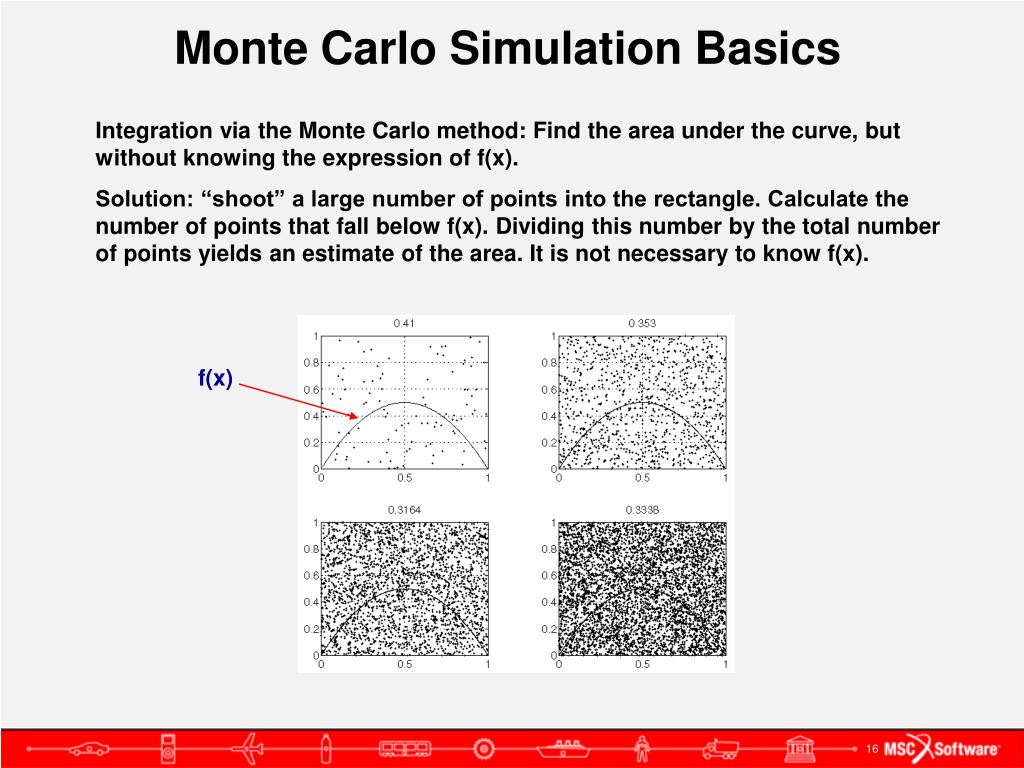 PPT SimulationSupported Decision Making PowerPoint Presentation