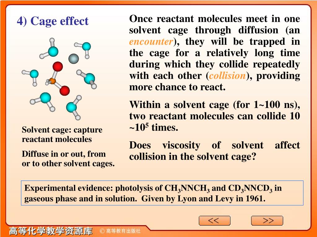 PPT of reaction in solution PowerPoint Presentation, free