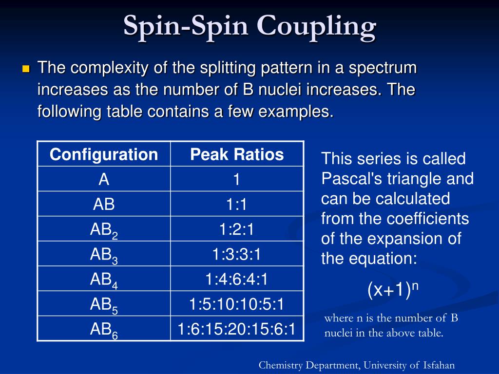 PPT SpinSpin Splitting PowerPoint Presentation, free download ID