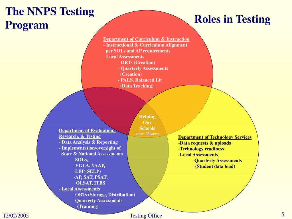 PPT The NNPS Testing Program PowerPoint Presentation, free download