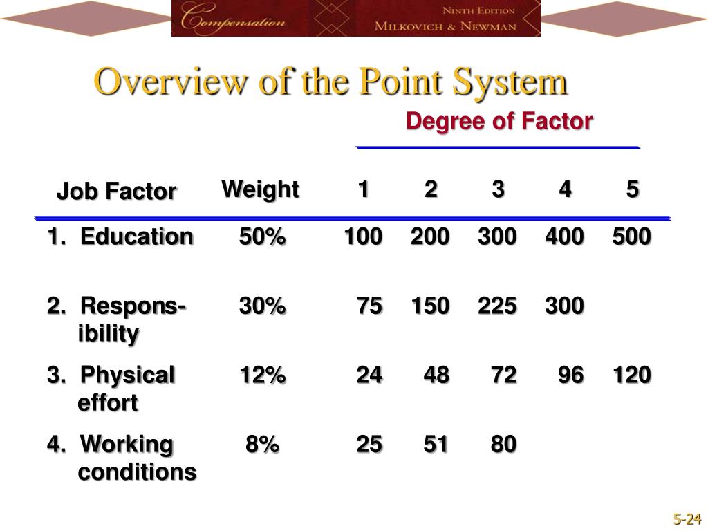 PPT Chapter 5 PowerPoint Presentation, free download ID4692127