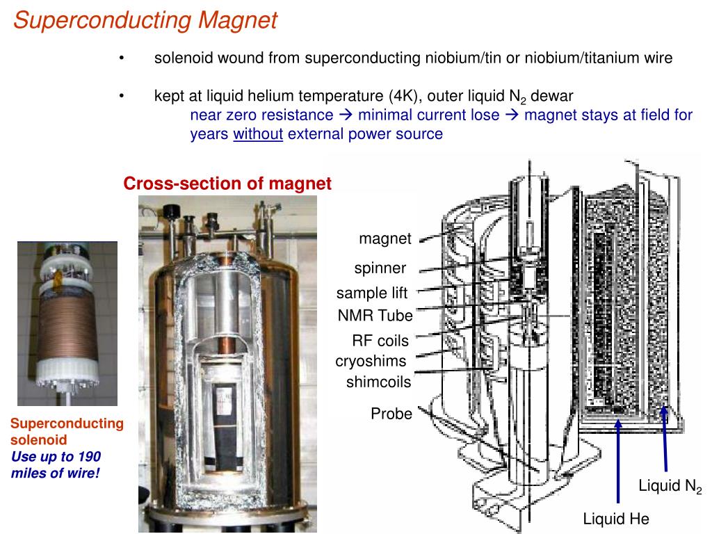 PPT Obtaining an NMR Spectra PowerPoint Presentation, free download ID4692438
