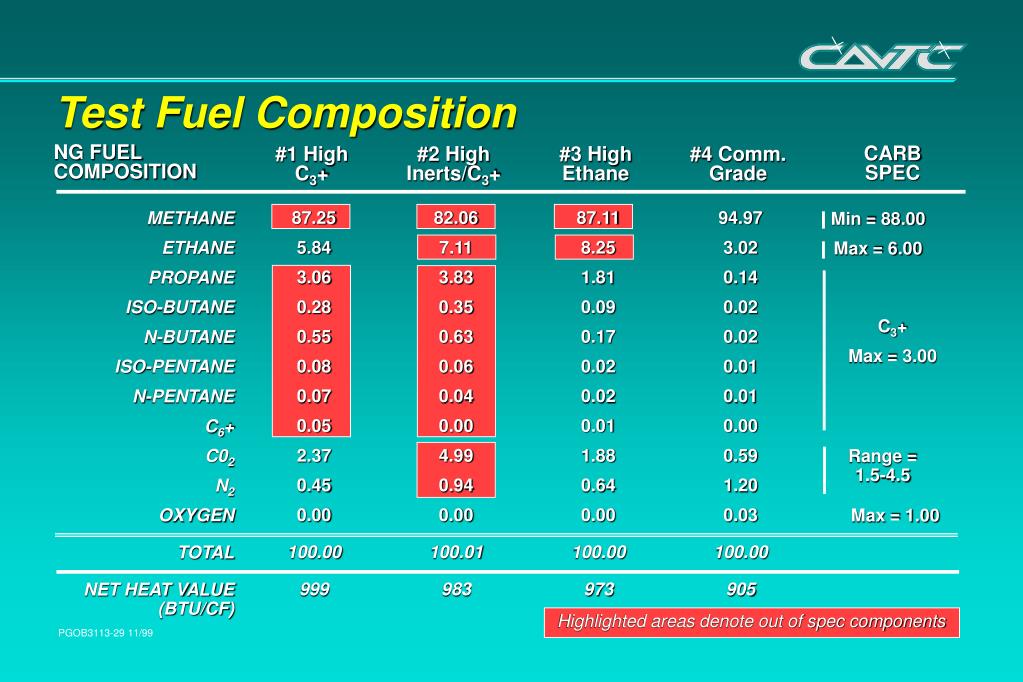 PPT Impacts of Natural Gas Fuel Composition on Tailpipe Emissions and