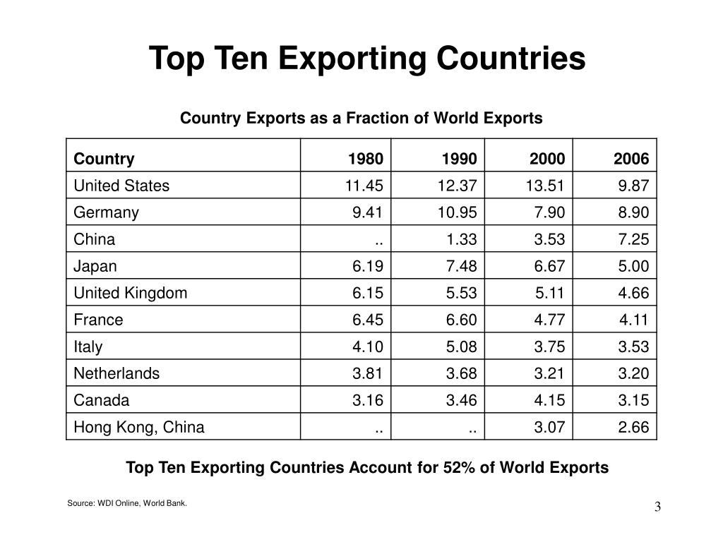 PPT International Trade PowerPoint Presentation, free download ID