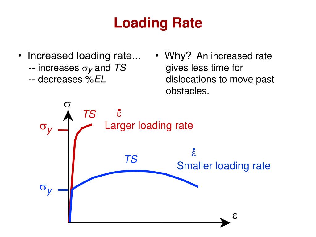 PPT Chapter 8 Failure of Metals PowerPoint Presentation, free