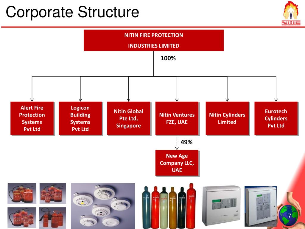 PPT Nitin Fire Protection Industries Limited PowerPoint Presentation
