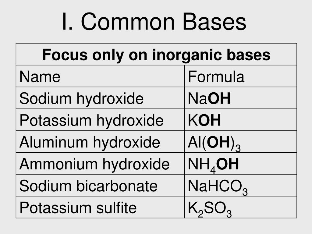 PPT ACIDS , BASES and SALTS PowerPoint Presentation, free download