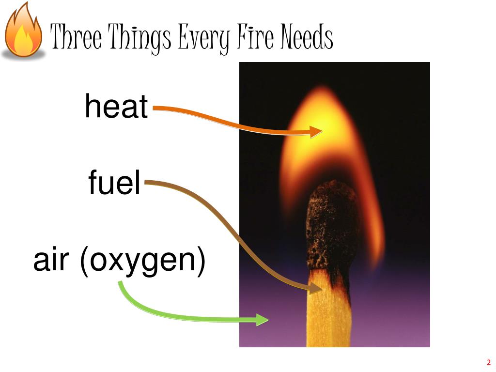 PPT A Charring Fire PowerPoint Presentation, free download ID4695621