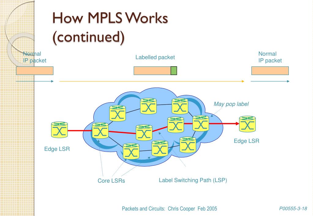 PPT MPLS PowerPoint Presentation, free download ID4696774