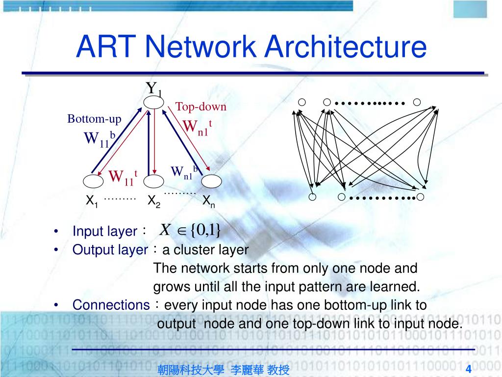PPT Artificial Neural Network Adaptive Resonance Theory(ART