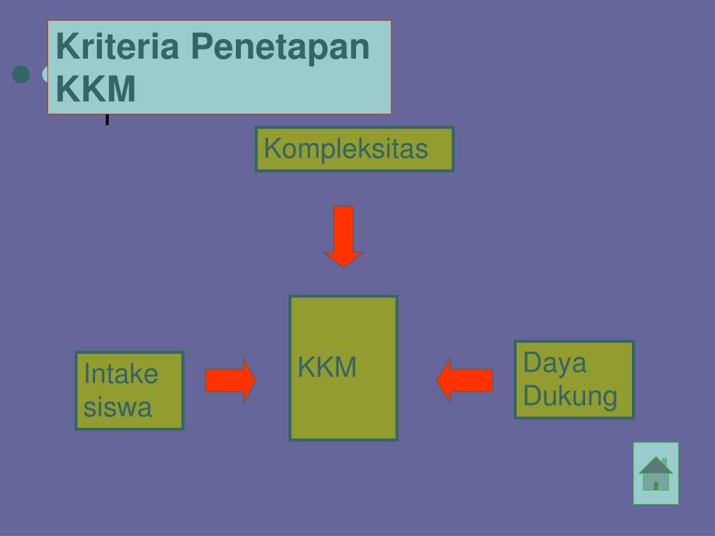 PPT Tujuan & Fungsi KKM PowerPoint Presentation, free download ID