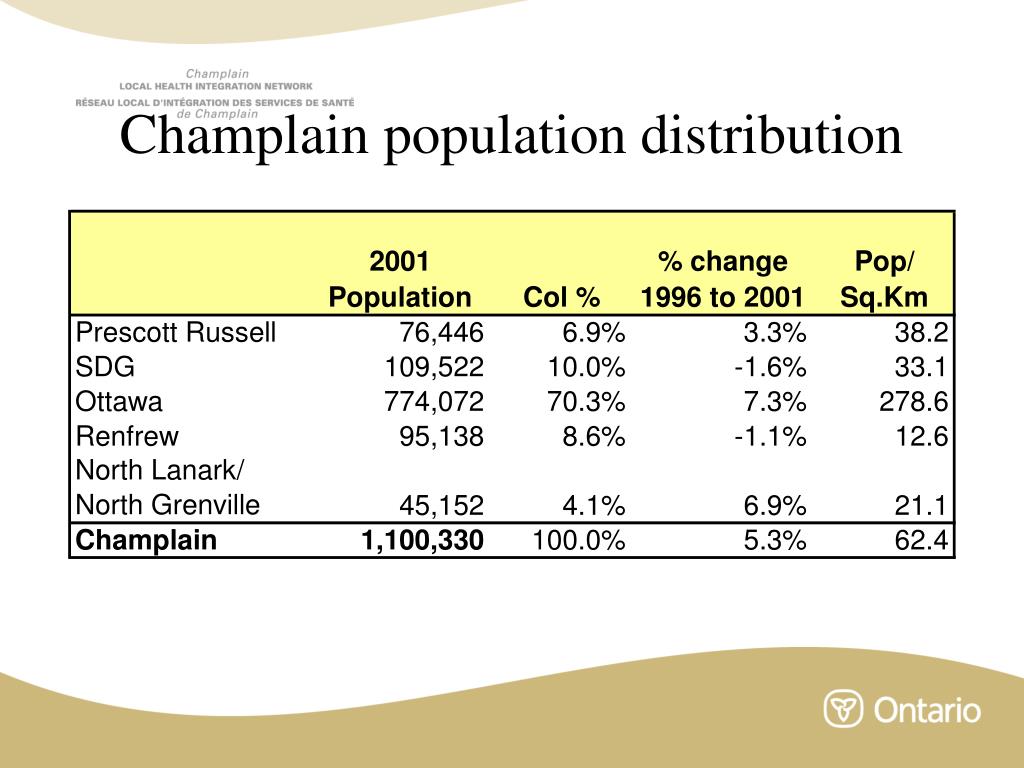 PPT Champlain LHIN IHSP PowerPoint Presentation, free download ID