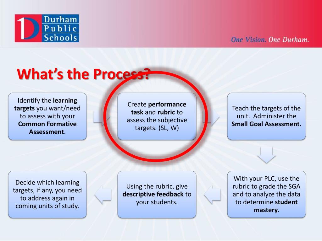 PPT Developing Performance Tasks to be Used as Common
