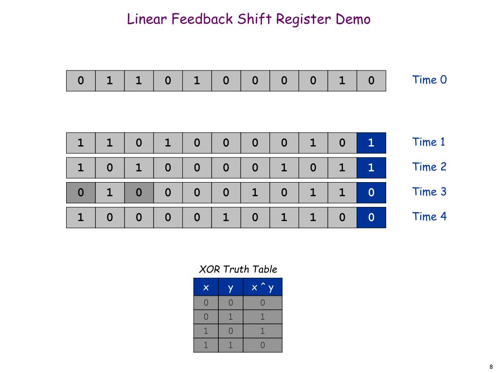 Linear feedback shift register example honisland