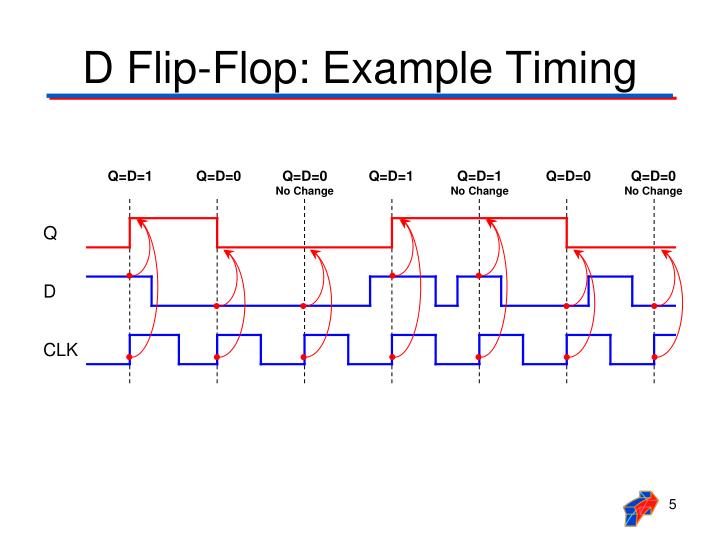 74ls74 D Flip Flop Timing Diagram Food Ideas