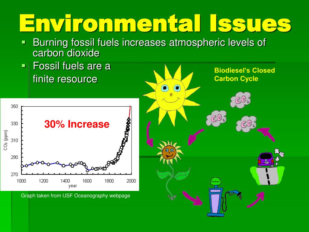 PPT Biofuels PowerPoint Presentation, free download ID4702817