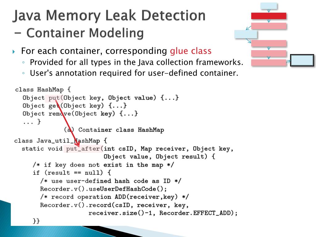 PPT Precise Memory Leak Detection for Java Software Using Container