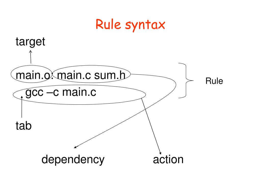 PPT The Makefile utility PowerPoint Presentation, free download ID4703729