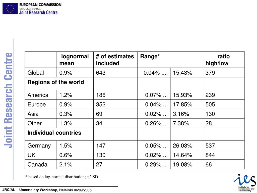 PPT Uncertainty in agriculture PowerPoint Presentation, free download