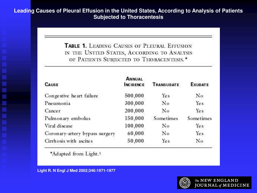 PPT Pleural Effusion PowerPoint Presentation, free download ID4705134