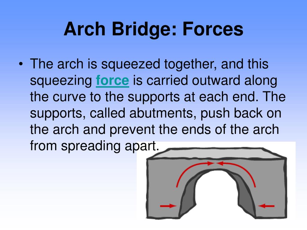 PPT Bridges PowerPoint Presentation, free download ID4705186
