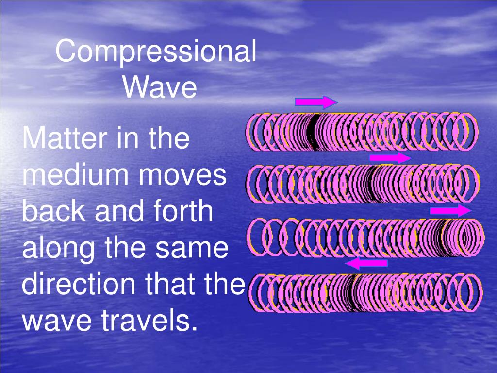 PPT Waves Vocab PowerPoint Presentation, free download ID4706238