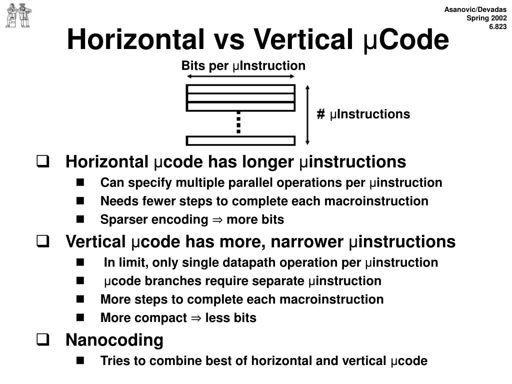 PPT Microprogramming PowerPoint Presentation, free download ID4706683