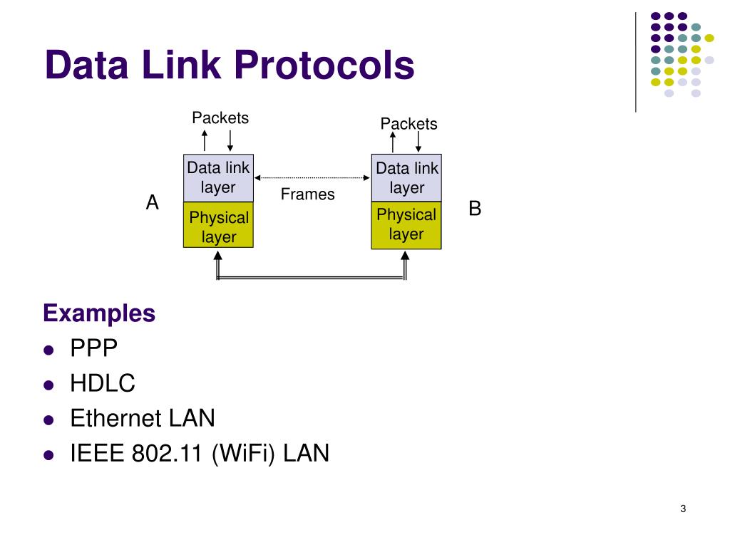 PPT Chapter 4 Data Link Layer PowerPoint Presentation, free download