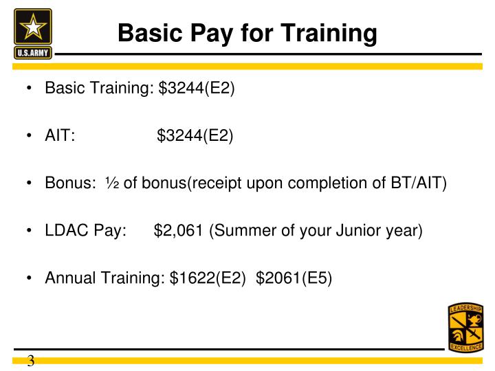 PPT Army Reserve Simultaneous Membership Program PowerPoint