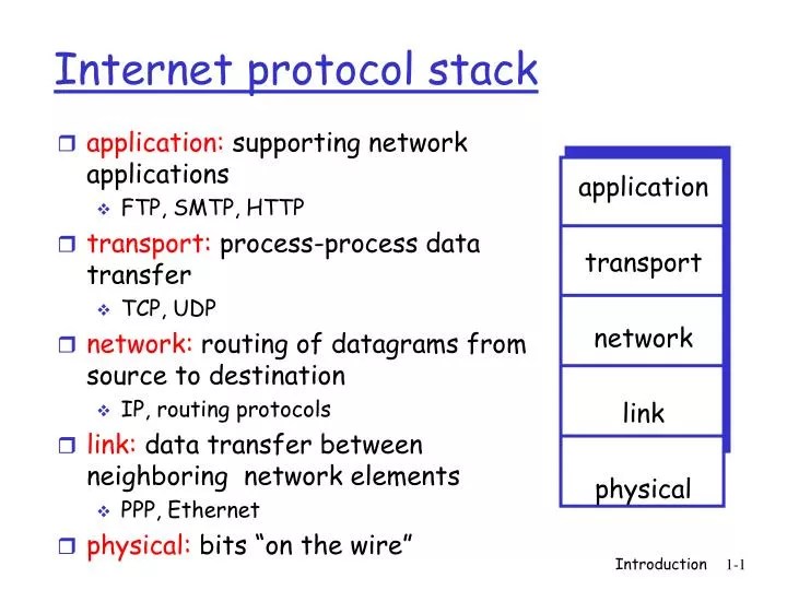 PPT protocol stack PowerPoint Presentation, free download