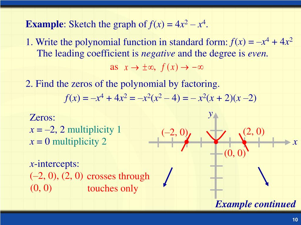 How To Graph Polynomial Functions In Standard Form