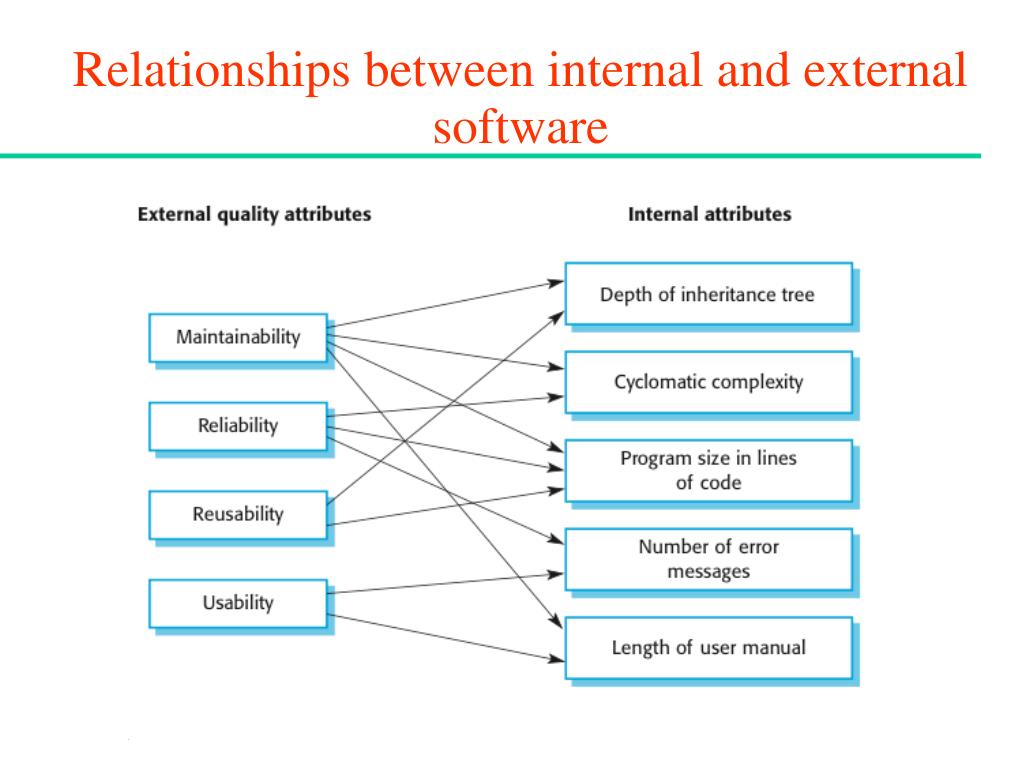 PPT Information Systems Engineering Lecture 5 Software Metrics