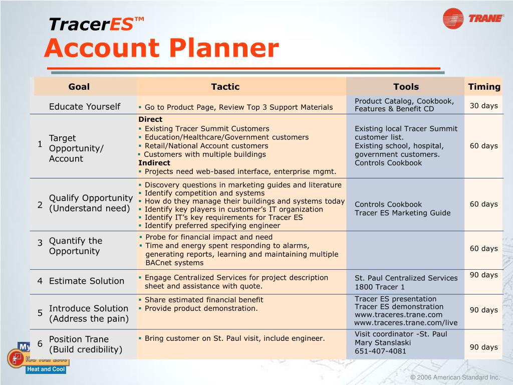 PPT Trane Global Control Systems PowerPoint Presentation, free