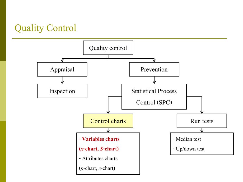 PPT Quality Control PowerPoint Presentation, free download ID4709820
